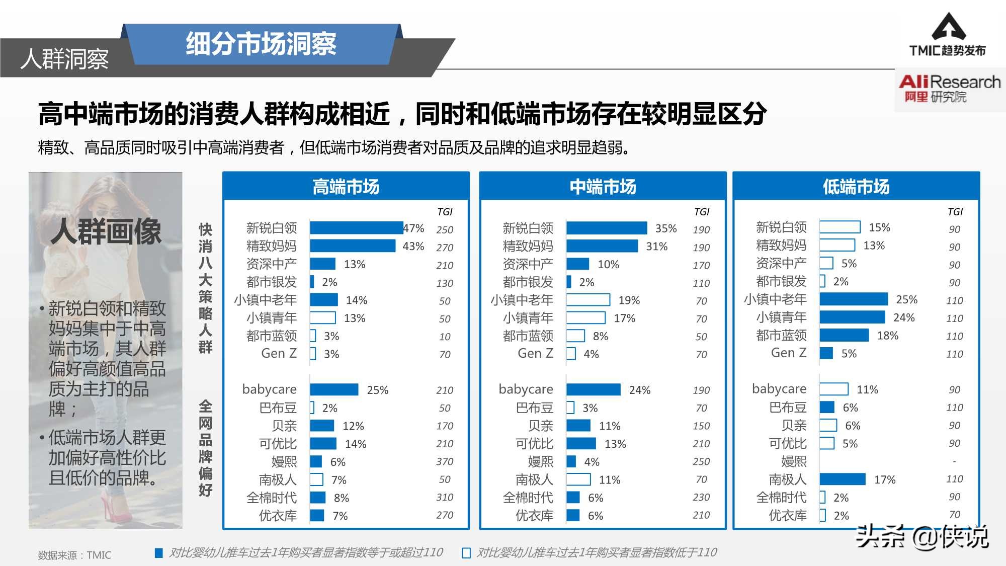 智能婴儿推车市场商机,看婴儿推车新趋势