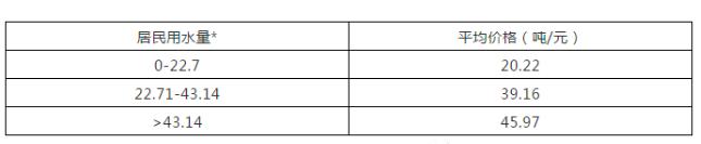 在迪拜买房跟度假一样吗,迪拜买房免税