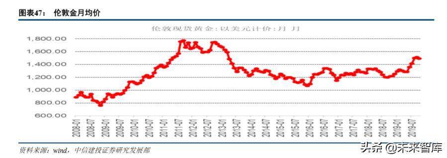 山东黄金产业龙头股,山东黄金板块走势最新分析