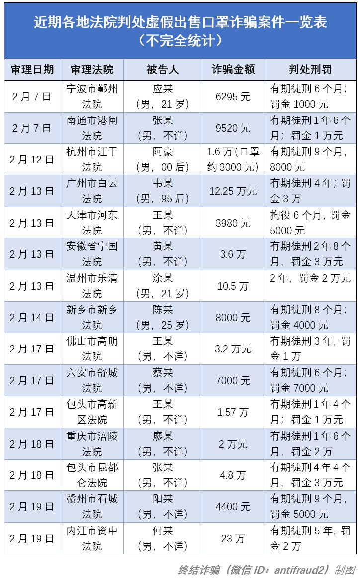朋友圈卖正规口罩违法吗,第一批卖口罩的人