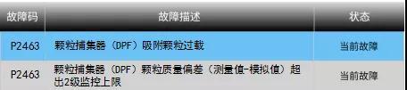 还对DPF故障一知半解？老司机告诉你该怎么修