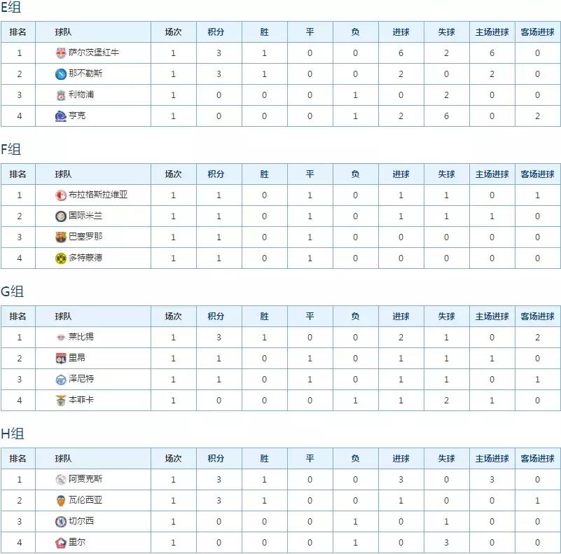 欧冠决赛大礼包,欧冠豪华大礼包