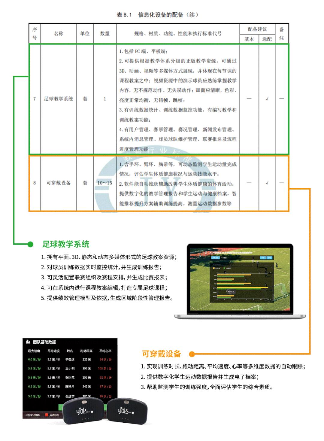足球场地设施国家标准,足球场地设施维护管理