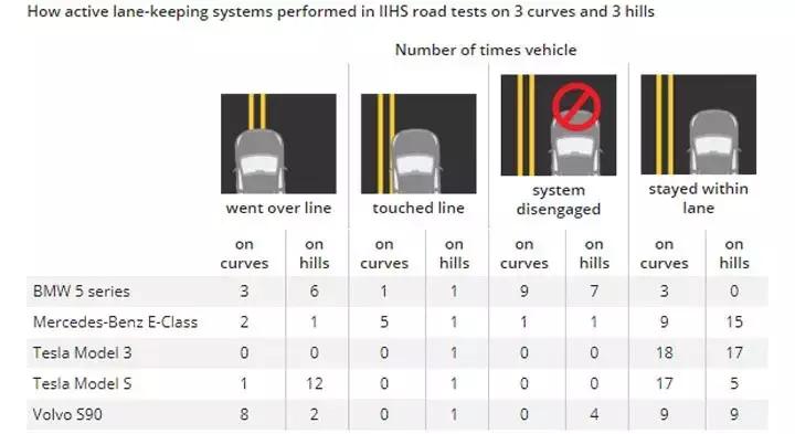 本田雅阁安全碰撞,本田雅阁安全吗
