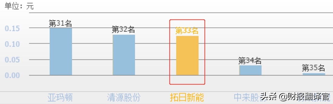 股票太阳能板块龙头,a股太阳能股一览表