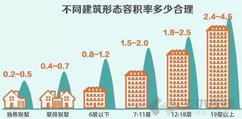 容积率计算用地面积含绿化面积吗,容积率面积计算方法