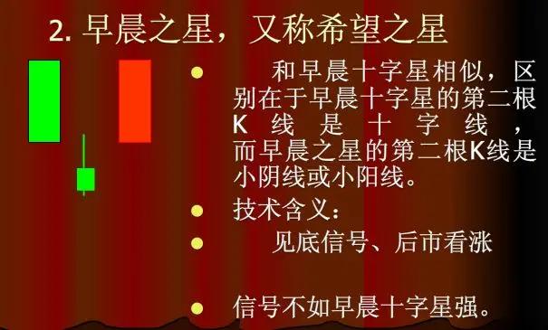 股票上涨的k线形态,60分钟上涨k线组合