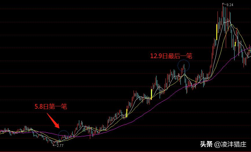 证监会处罚庄股真实案例分析,证监会处罚3宗内幕交易案例