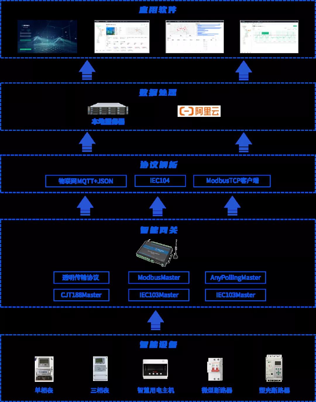 智慧电力项目,智慧电力平台