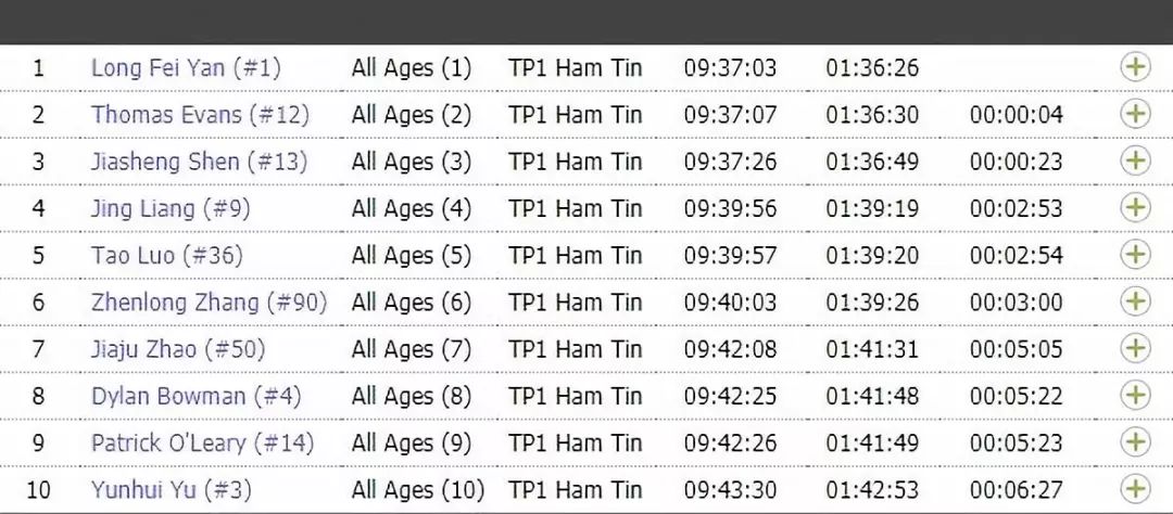 95后越野新星申加升夺港百冠军