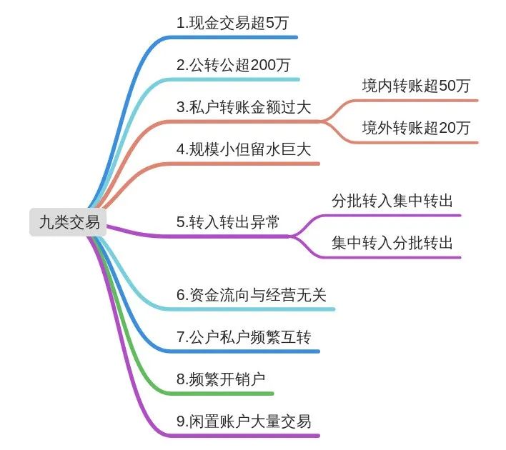 「树诚会计分享」金税四期即将上线？8月起私户转账将被严查