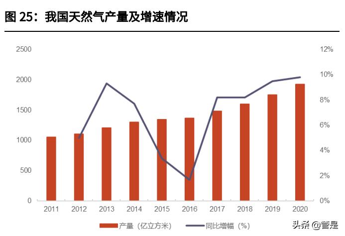 九丰能源最新视频,九丰能源股分析