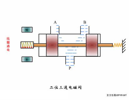 过滤器阀门工作原理动画,脉冲阀门工作原理动画演示