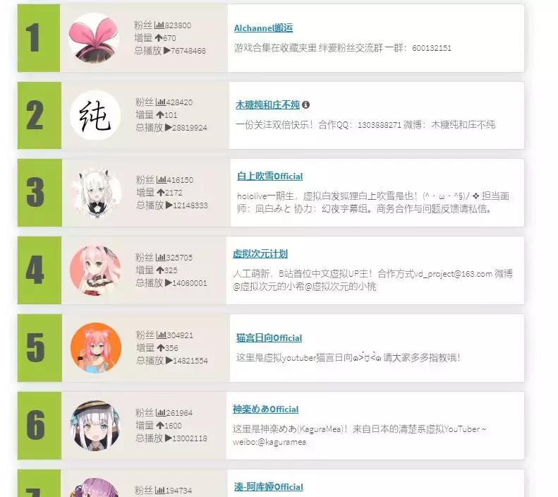 什么是虚拟主播vtuber,vtuber直播