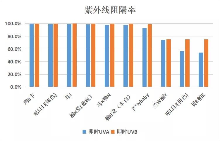 百元口碑最好十大防晒衣,儿童防晒衣哪些比较好