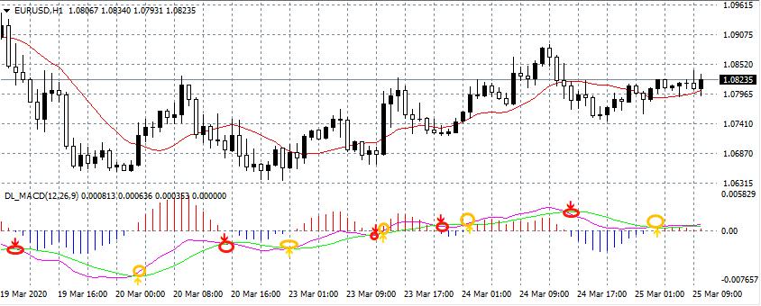别再问我该选什么技术指标了，看看这篇你就明白了（建议收藏）