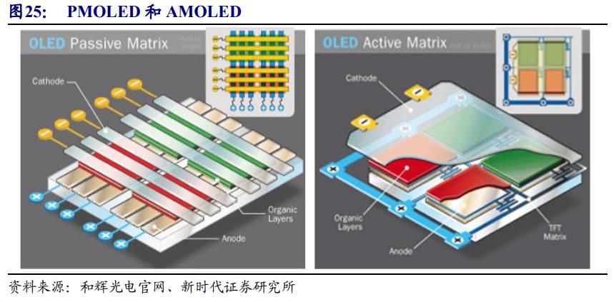 京东方深度解析,京东方n50和友达6.0面板哪个好