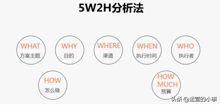 七个步骤，轻松制定一份完整的营销计划方案