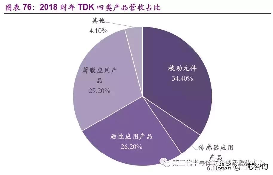 智芯研报|全球元器件龙头企业专题（三）：TDK