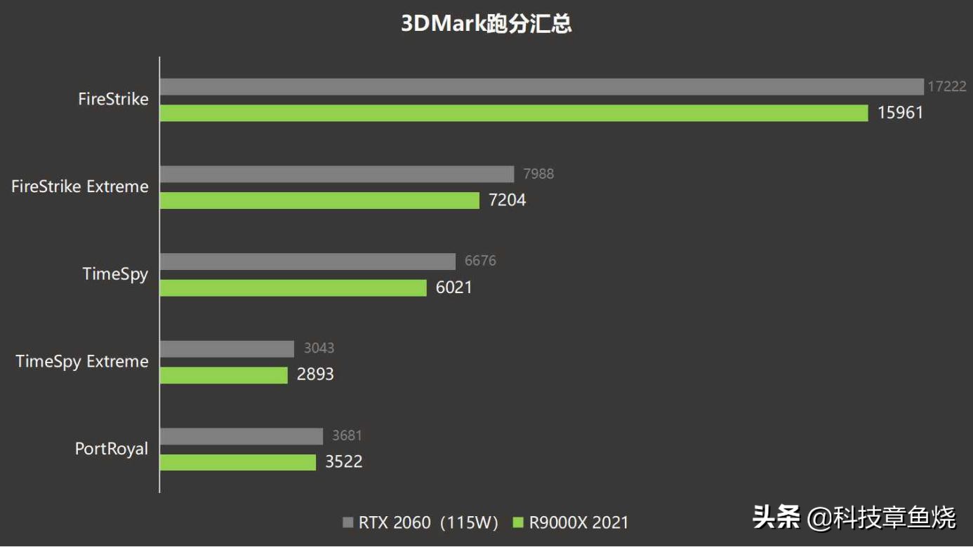 轻薄游戏本推荐2024,联想r9000游戏实测