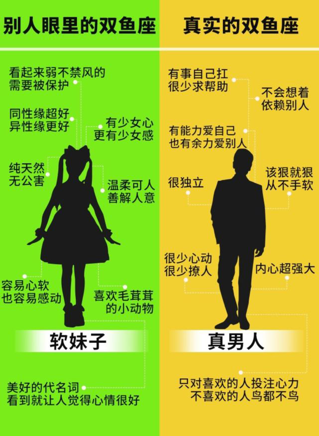 星座运势网十二星座性格,十二星座的性格属性你被说中了吗