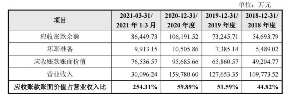 雨中情防水陕西,雨中情防水全国第几