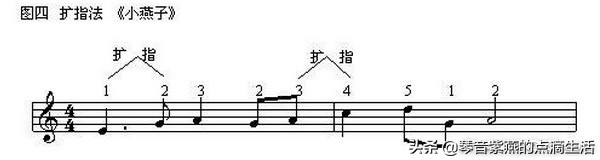 全职妈妈从零起步自学电子琴电子琴基本指法详解及练习曲目