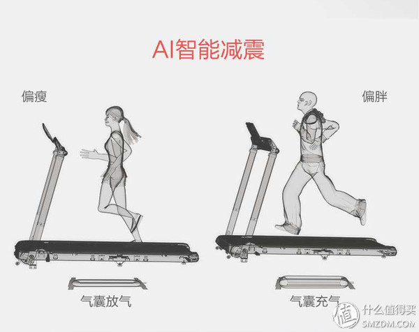 精灵air跑步机,亿健精灵跑步机使用说明