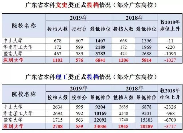 深圳大学招生火爆，高分去深大值得吗？听听老师怎么说