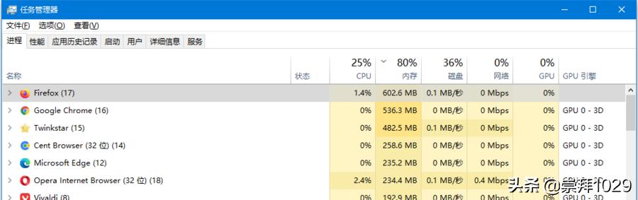 PC端浏览器综合性能测评+推荐版本