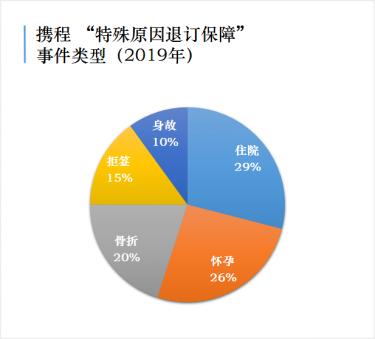 携程旅游团会降价吗,携程旅行跟团游全额退款