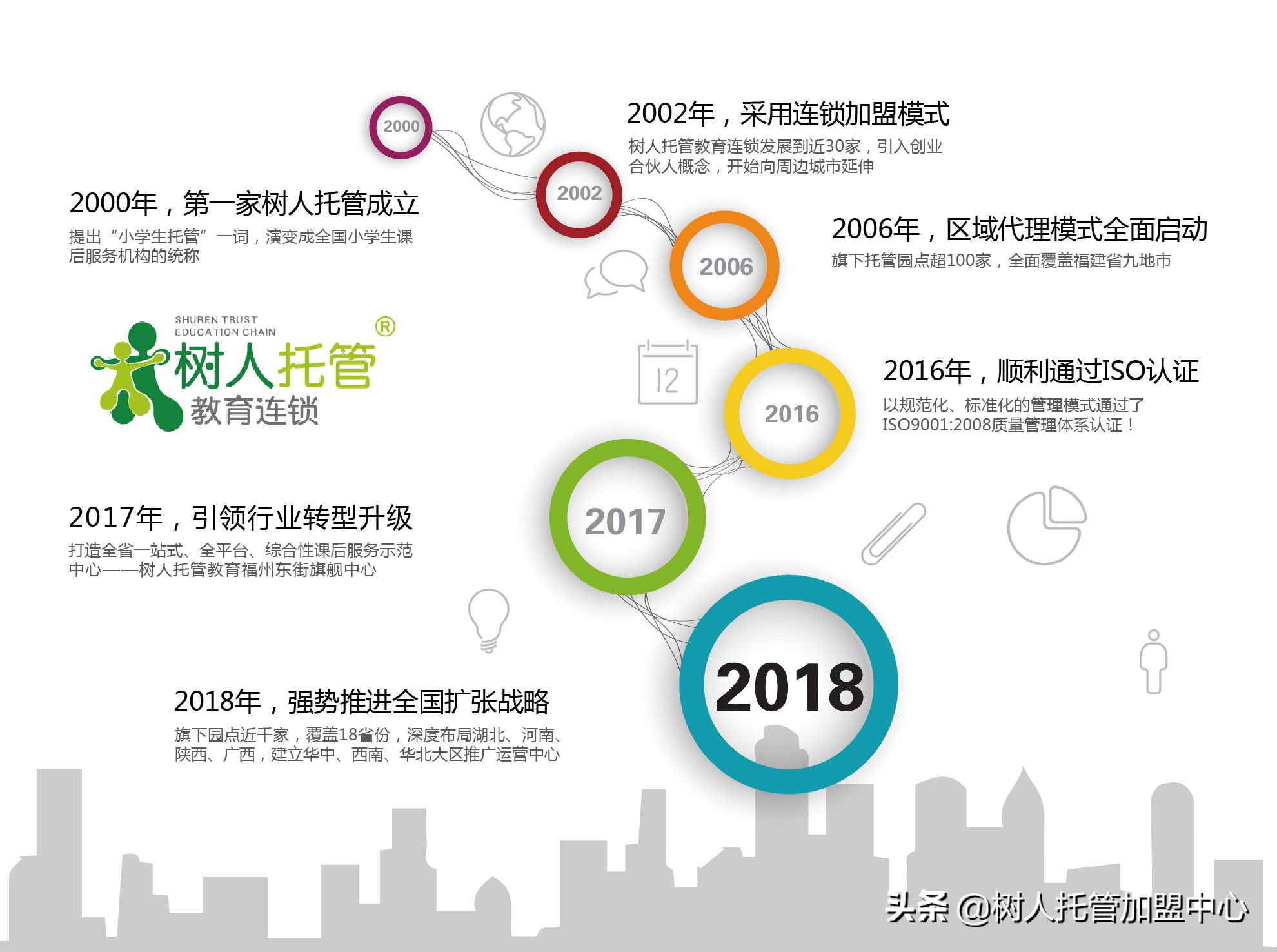 小饭桌前景分析,小饭桌面