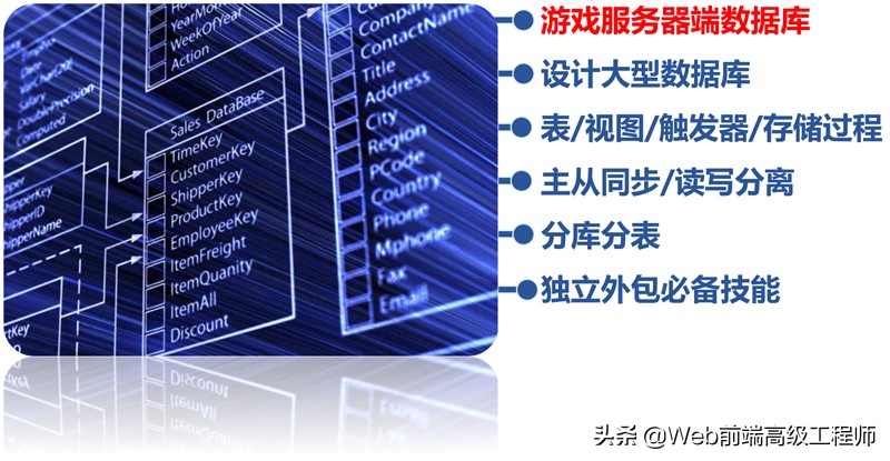 c++从入门到精通,c++从入门到精通需要经历哪些