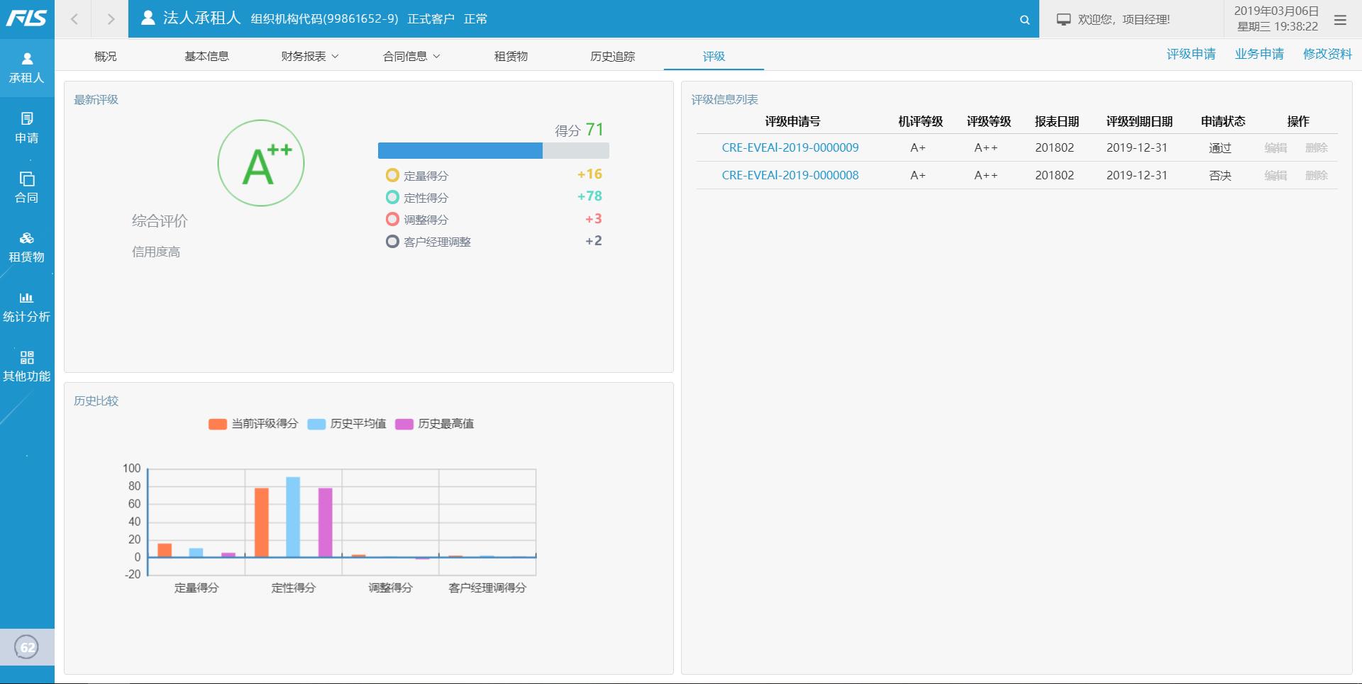 把控风险的重要性,把控经营风险
