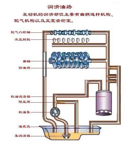 新车发动机冷启动异响怎样维权,新车冷车启动排气管吱吱响