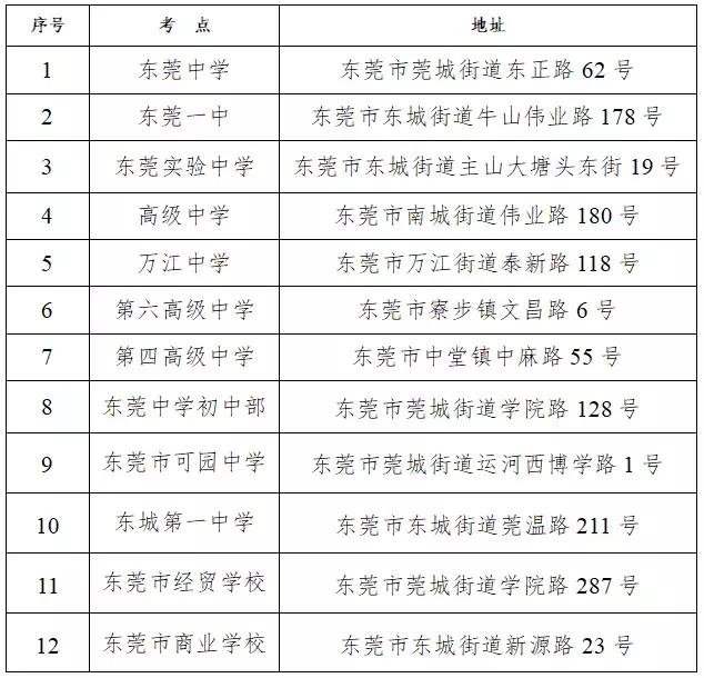 广东自考各地市考点有哪些地方 (广东自考考试地点)