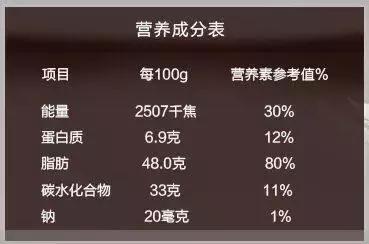 荞麦营养成分含量表,西红柿的营养成分表