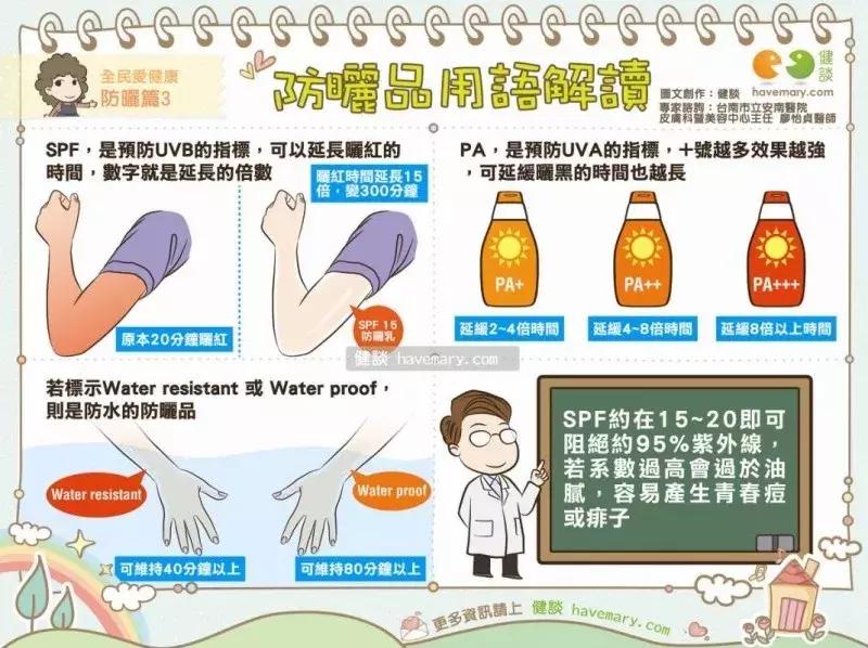 护肤美容真相,美容真相纪录片粉底液