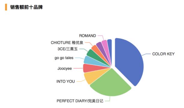 为什么珂拉琪只卖唇釉,珂拉琪一共出过多少个唇釉