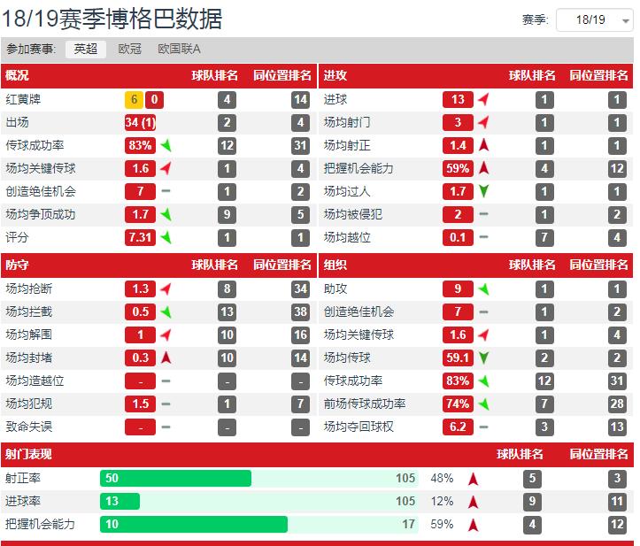 博格巴场上深度解析,中场双核博格巴