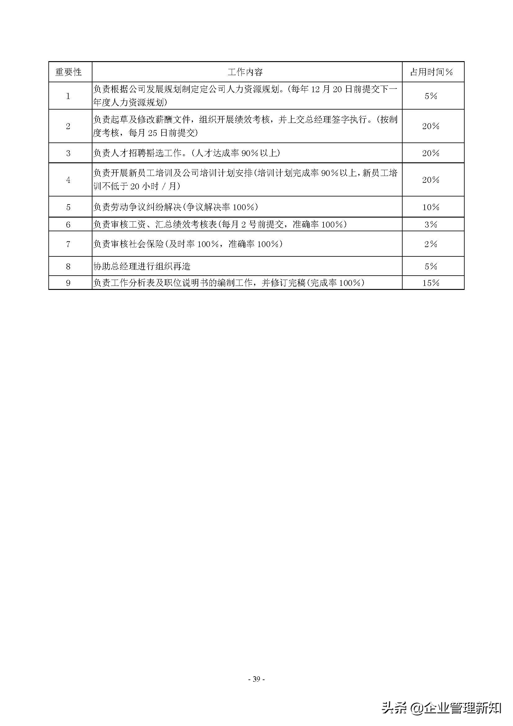 企业组织系统怎么做,企业管理组织流程工具方法论