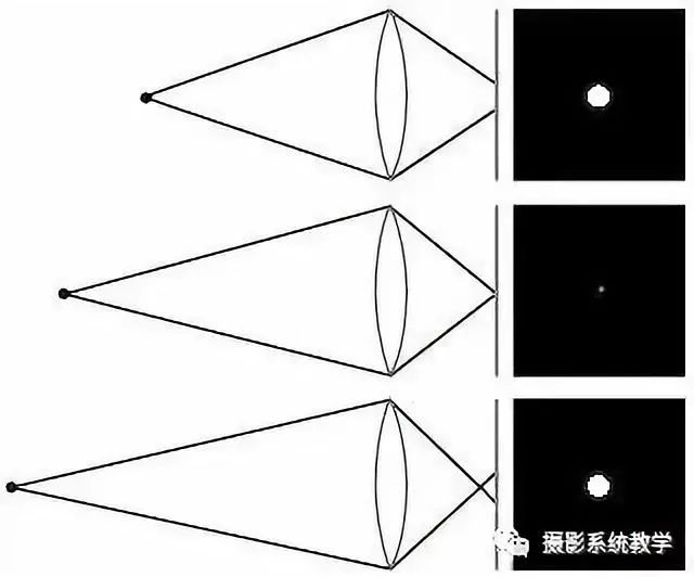 光圈深度解析视频,光圈模糊知识大全