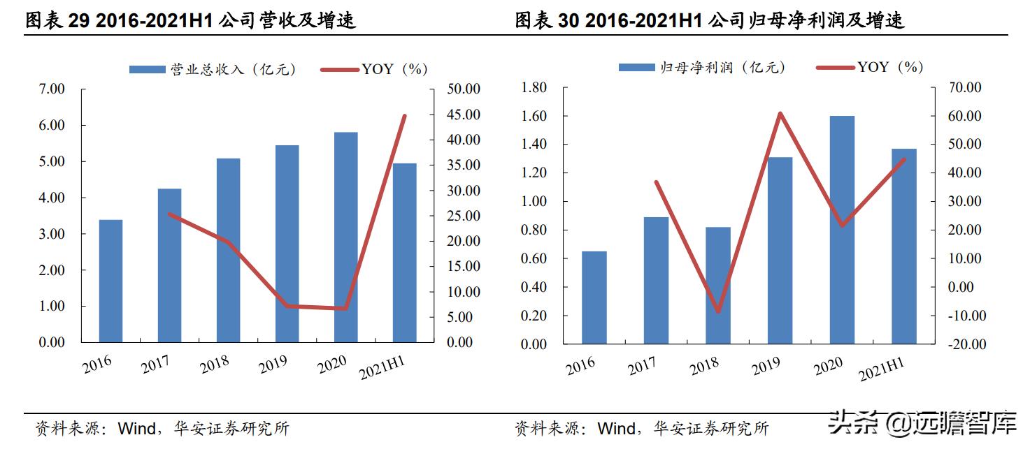 户外用品露营装备厂家,户外露营装备品牌上市公司