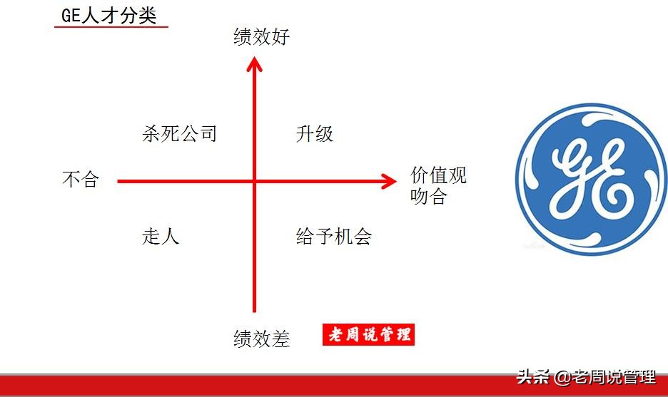 管理企业的三要素,管理的三大核心思想