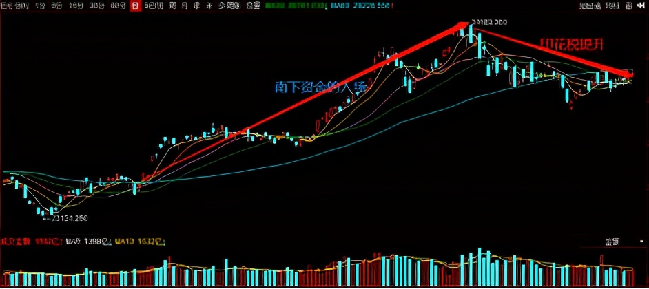 恒生指数基金值得长期持有吗,指数基金投资排名前十