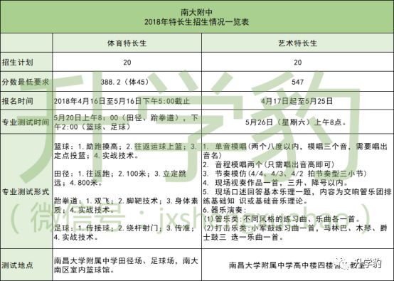 南昌独一处怎么样,南昌独一处简介