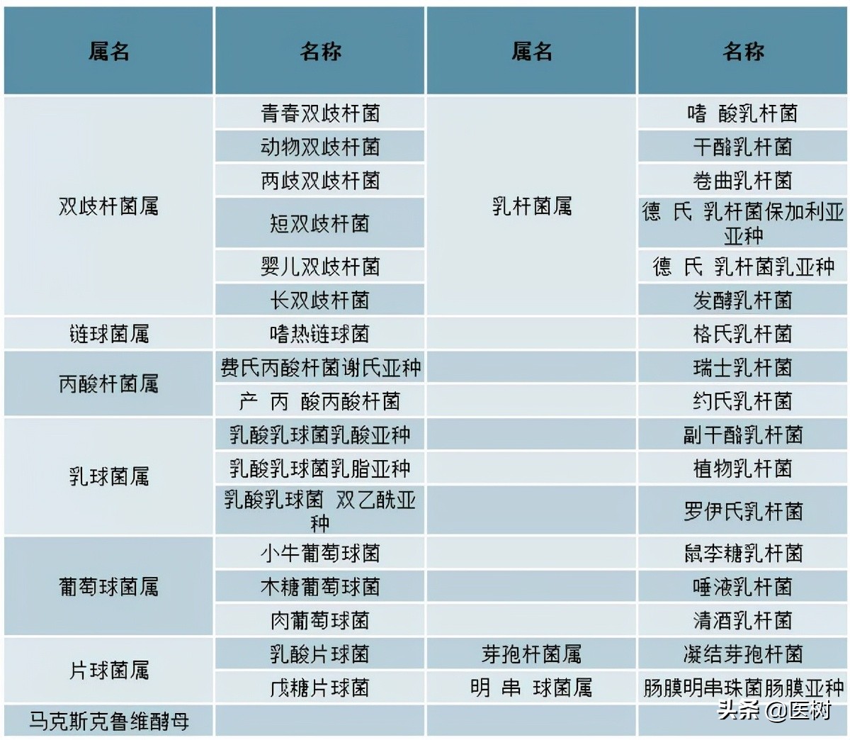 益生菌为什么比较贵,益生菌的好评越来越多