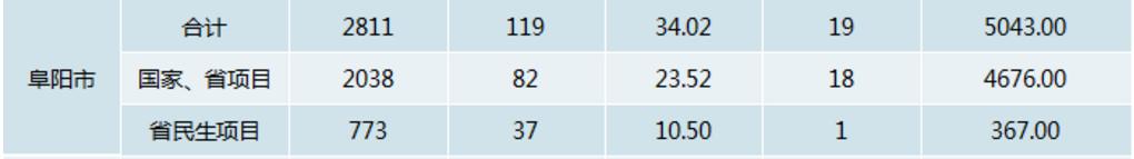 阜阳这些小区大变化,盘点阜阳降价最狠的五个小区