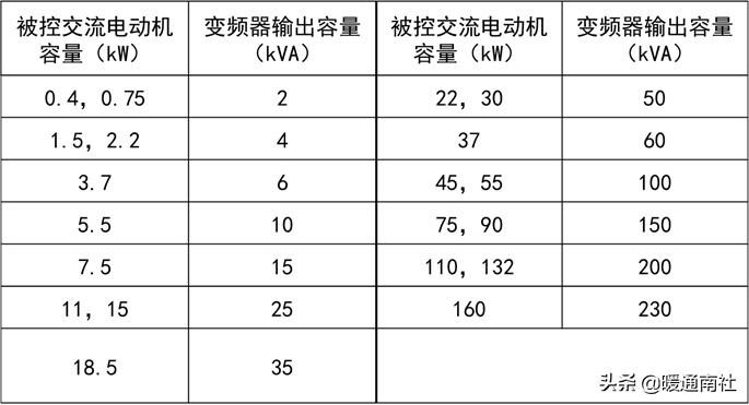变频器e-10是什么故障,安川变频器故障代码对照表