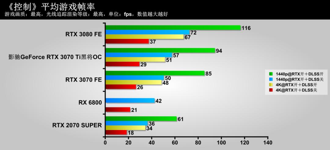 影驰3070tigameroc测评,影驰geforcertx3070gamer测评
